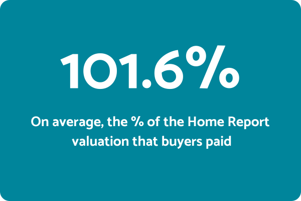 HPR Valuation