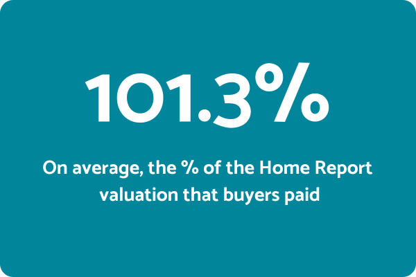 HPR Valuation