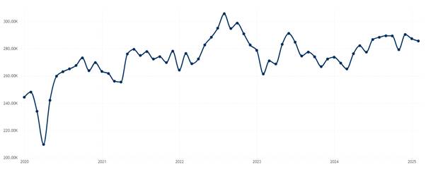 Post Pandemic Graph