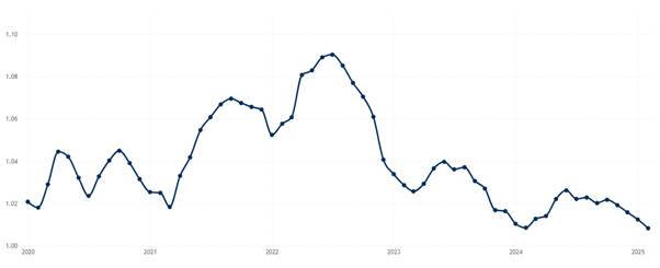 Post Pandemic Graph