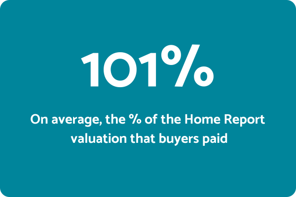 HPR Valuation