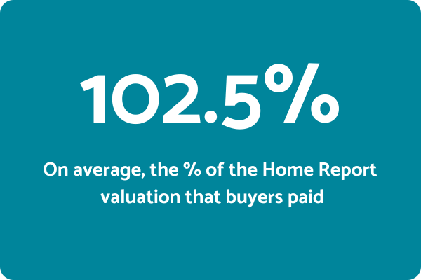 HPR Valuation