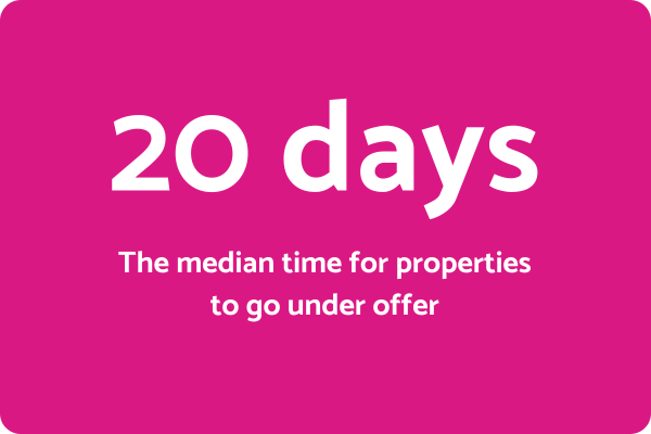 HPR median days