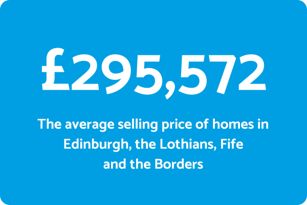 HPR Average Property Price