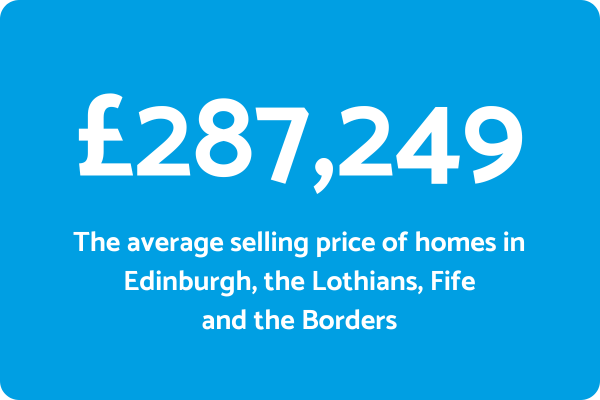 Average Selling Price