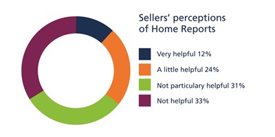 seller perception