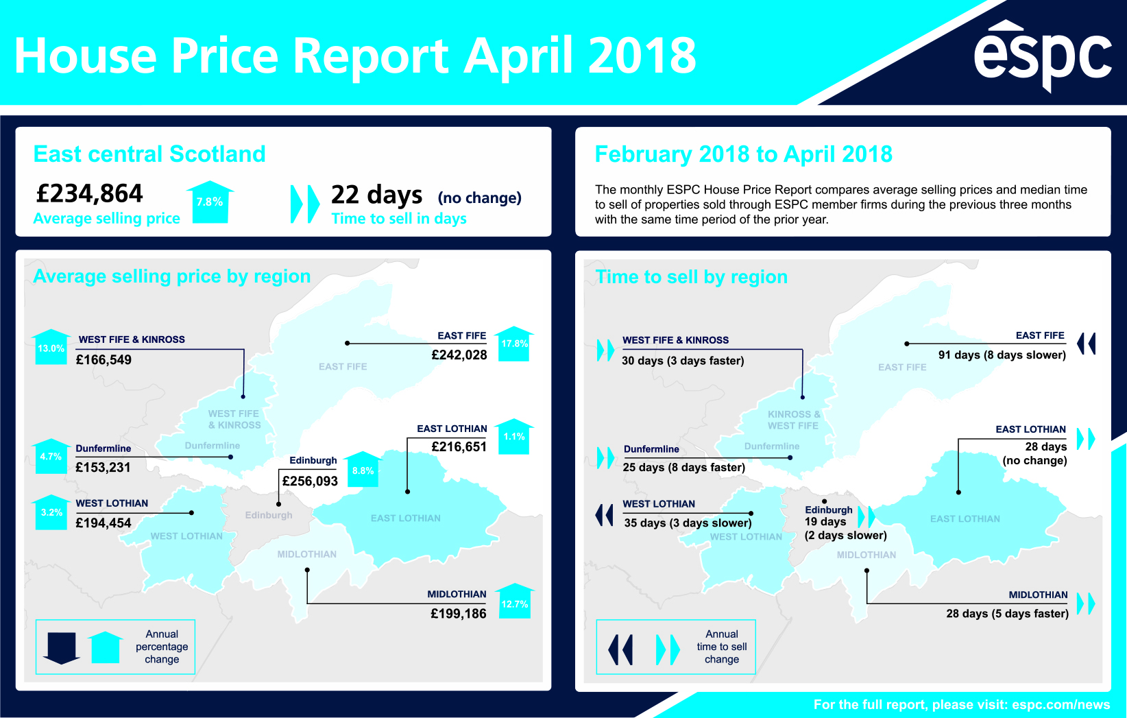 House Price Report April 2018
