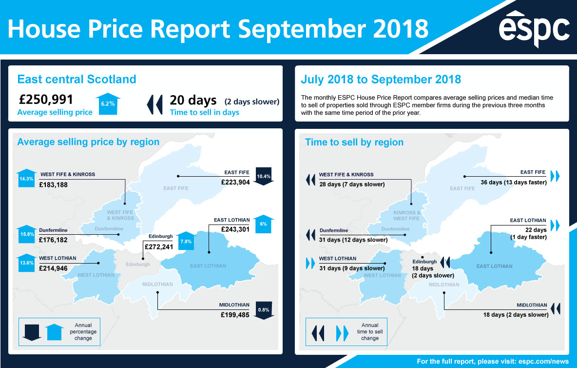 House Price Report September 2018