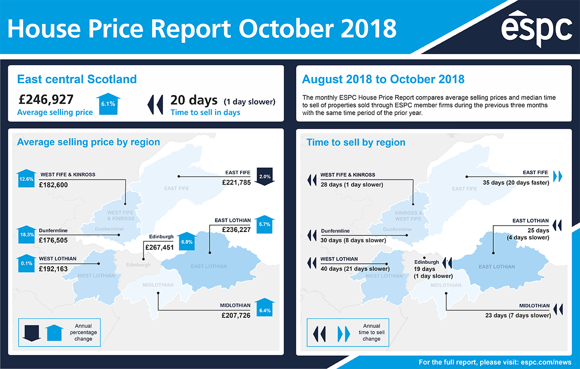 House Price Report October 2018