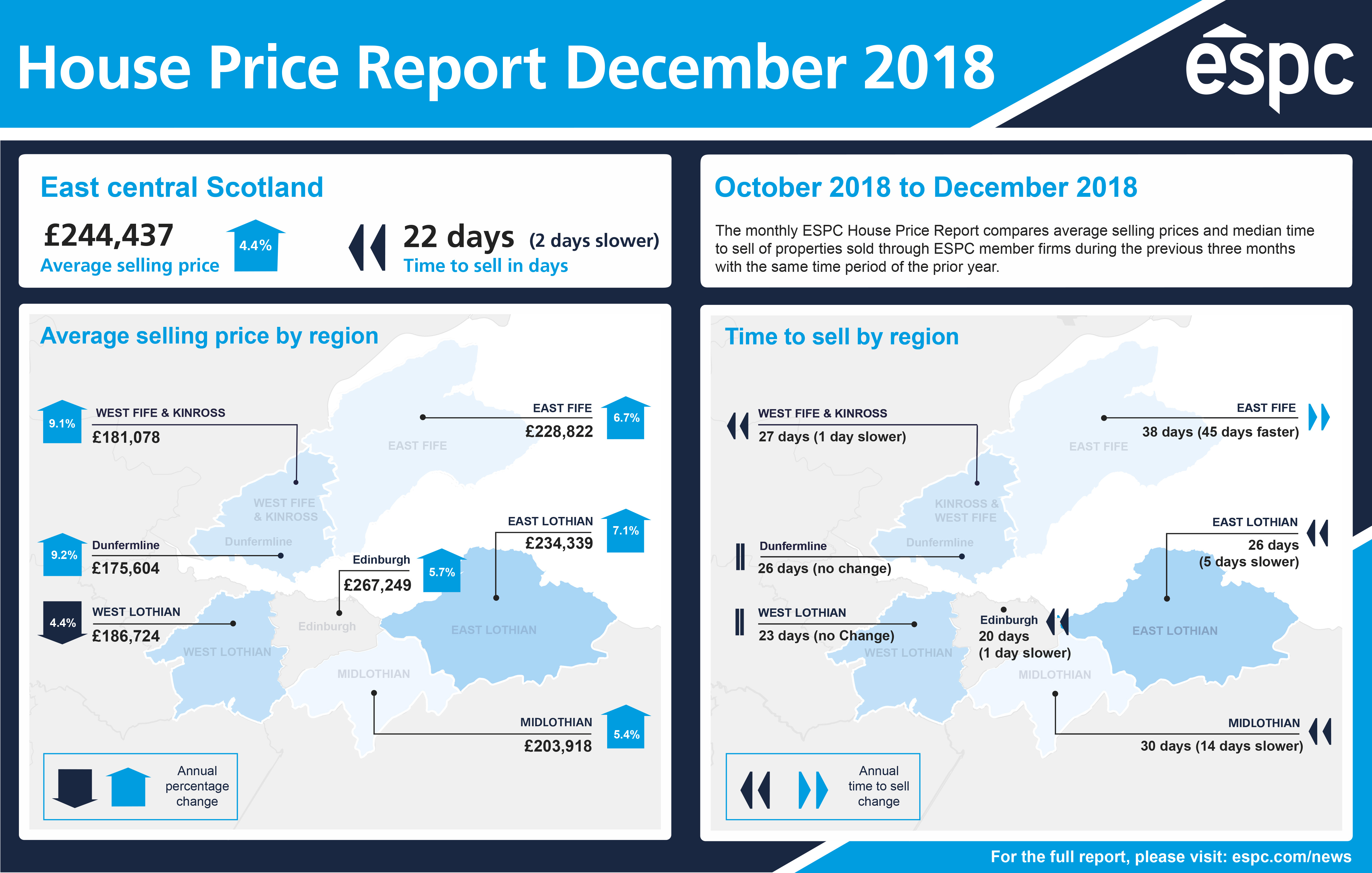 House Price Report December 2018