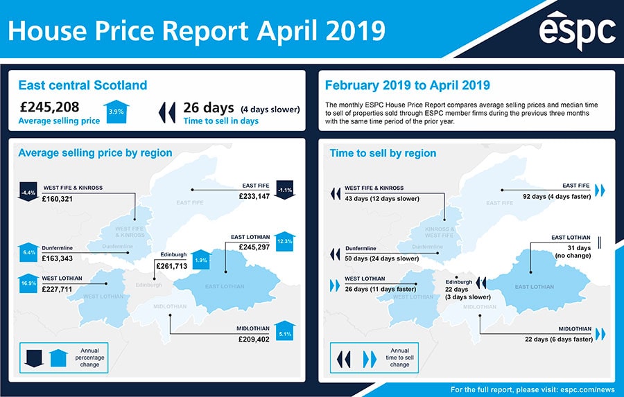 House Price Report April 2019 infographic
