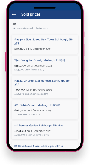 Sold Prices Screenshot